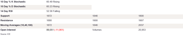 Tables 4 (252)