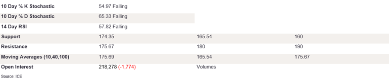 Tables 3 (267)
