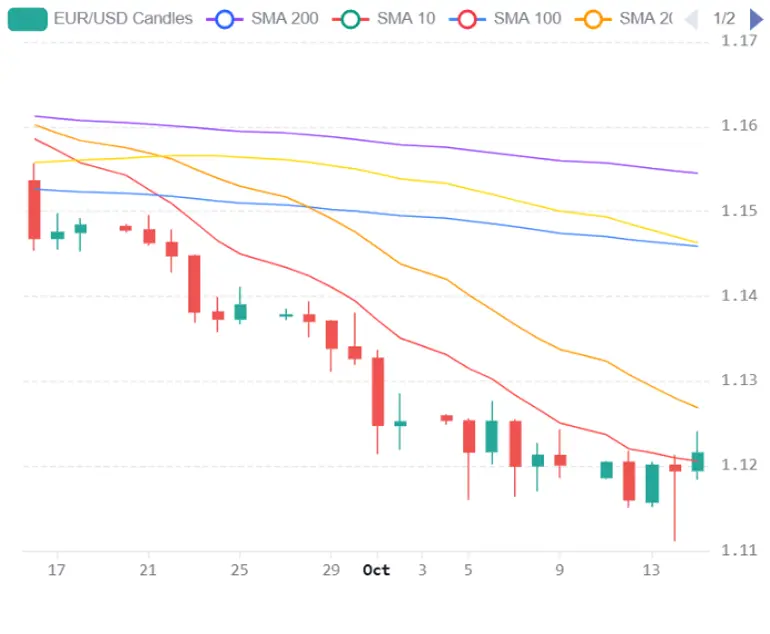 Chart 2026 10 15T064909786