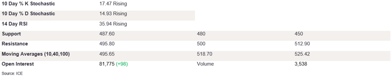 Tables 2 (217)