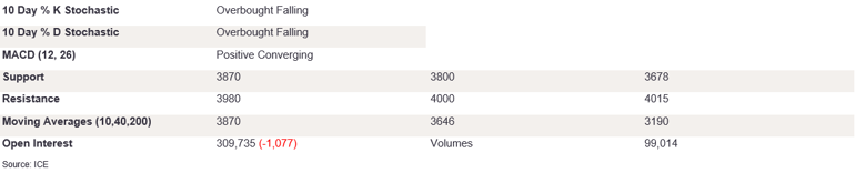 Tables 5 (353)