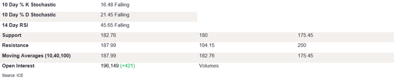 Tables 3 (298)