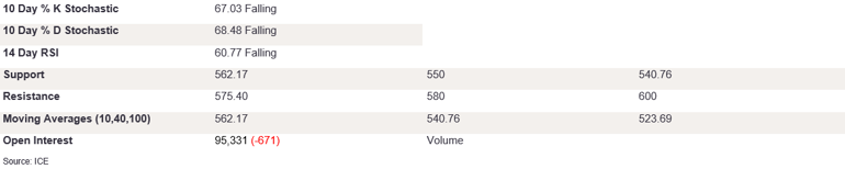 Tables 2 (267)