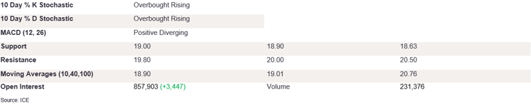 Tables 1 (393)
