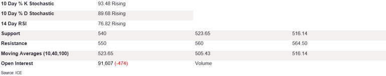 Tables 2 (236)