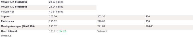 Tables 3 (219)