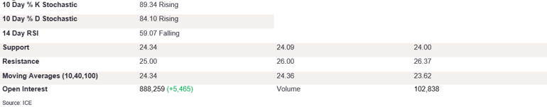 Tables 1 (326)