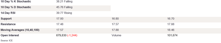 Tables 1 (219)