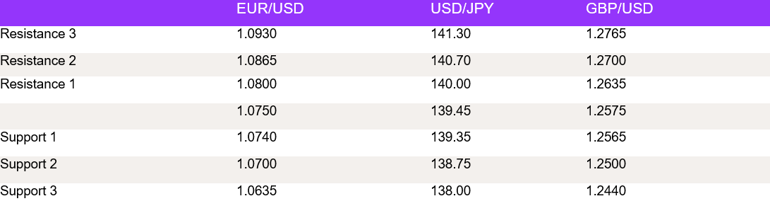 Tables 1 (154)