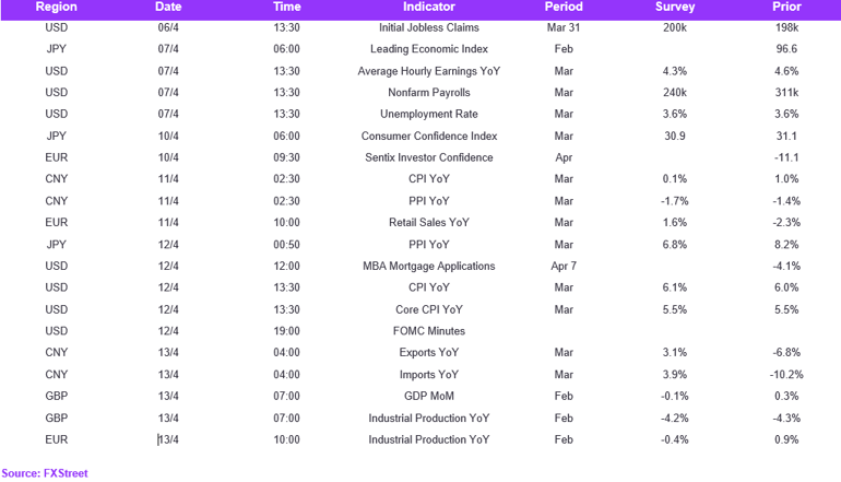 Calendar (108)
