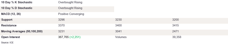 Tables 6 (353)