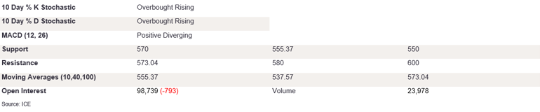 Tables 2 (397)