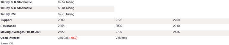 Tables 5 (283)