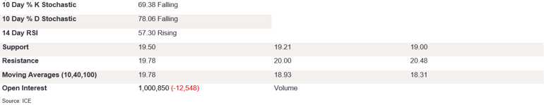 Tables 1 (267)