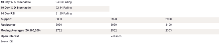 Tables 6 (338)