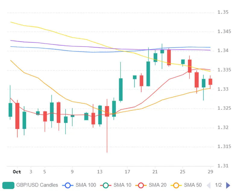 Chart 2026 10 29T064635346