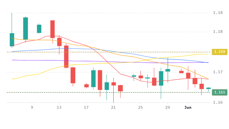 Chart 83