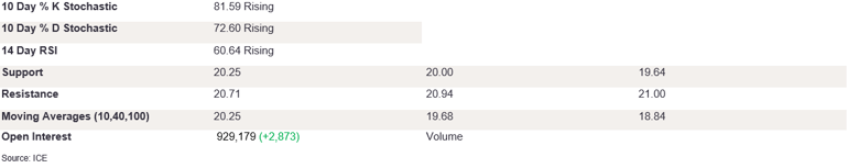 Tables 1 (280)