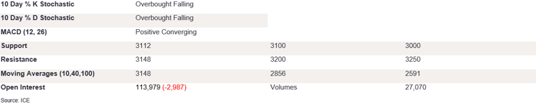 Tables 4 (372)
