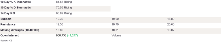 Tables 1 (251)