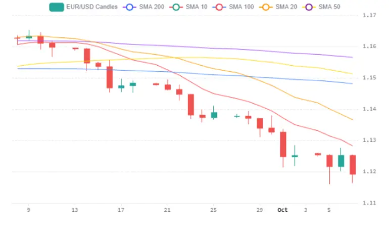 Chart 81 (1)