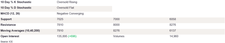 Tables 5 (397)