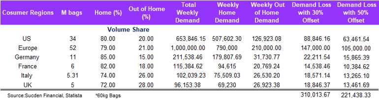 Covid Demand (1)