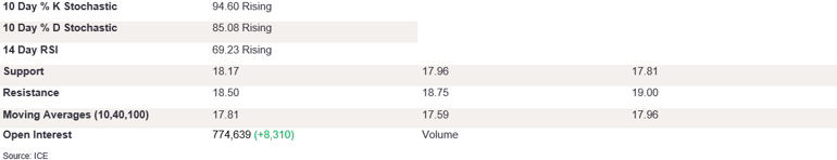 Tables 1 (235)