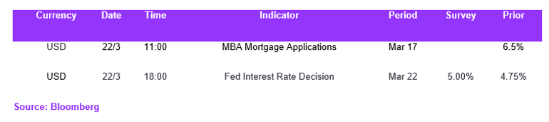 Fx Daily Calendar 22032023