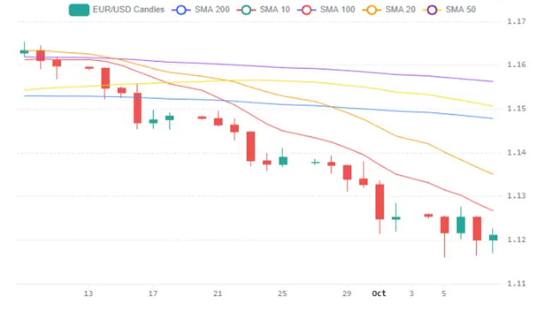 Chart 84 (1)