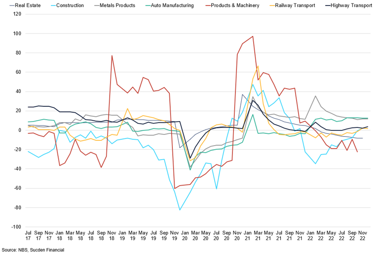 Steel Intensive Industries In China