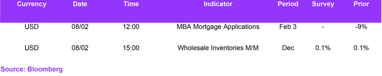 Fx Daily Calendar 08022023