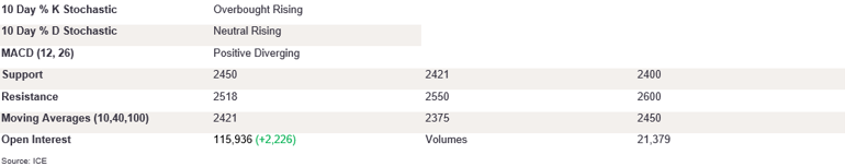 Tables 4 (358)