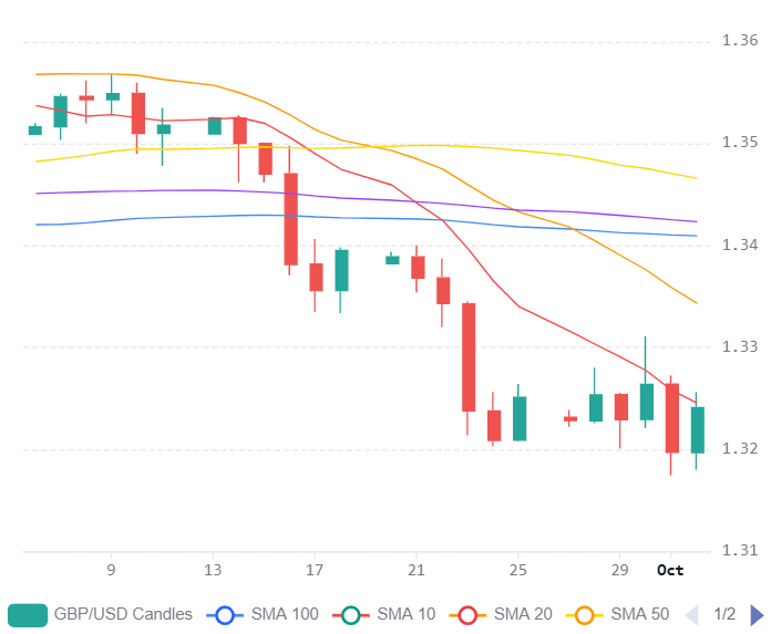 Chart 2026 10 04T204552759