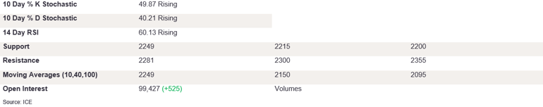 Tables 4 (210)