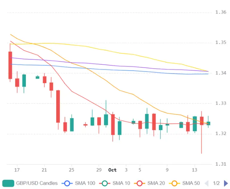 Chart 2026 10 15T064921158