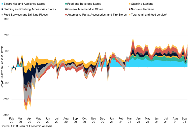 High Frequency Credit Card Transaction Data