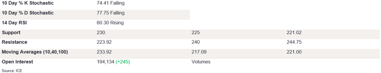 Tables 3 (205)