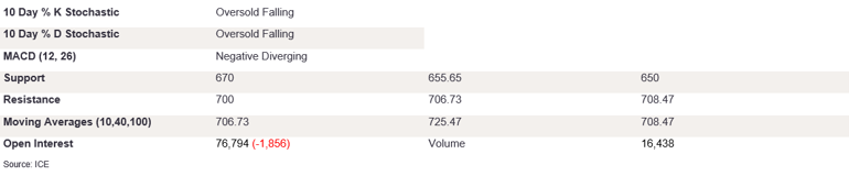 Tables 2 (363)