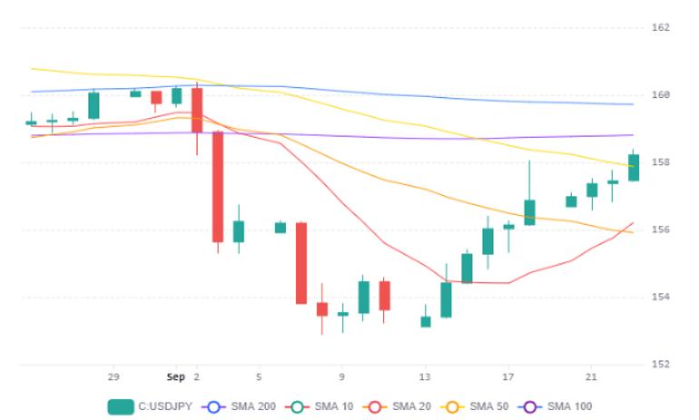 Usdjpy 24092026
