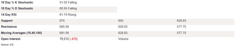Tables 2 (299)