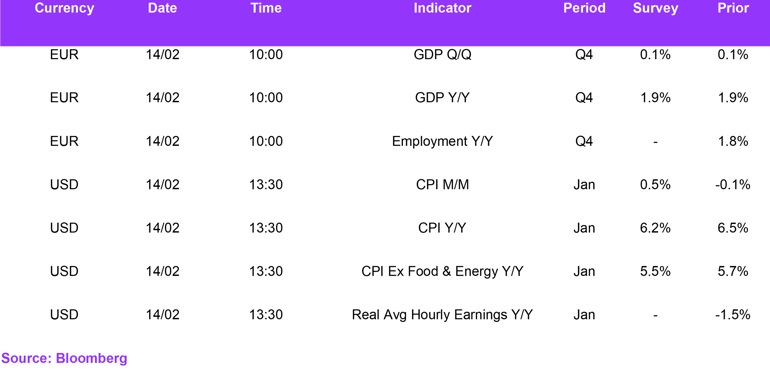 Fx Daily Calendar 14022023