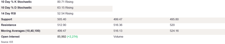 Tables 2 (221)