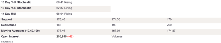 Tables 3 (268)