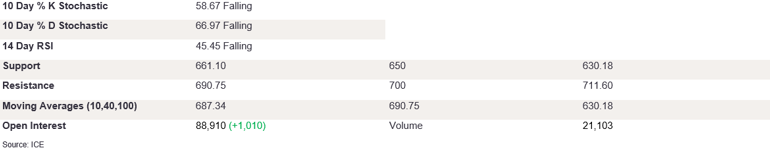 Tables 2 (316)
