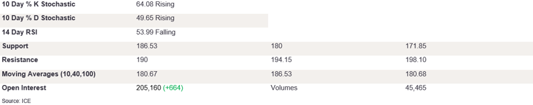 Tables 3 (310)