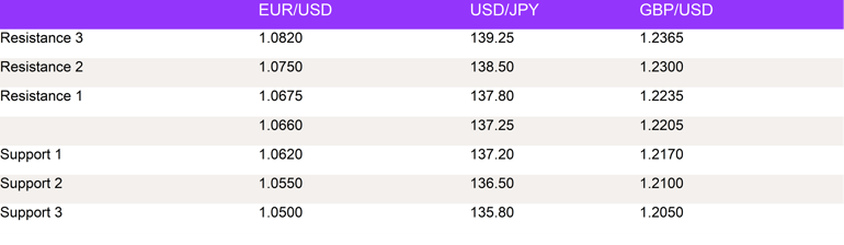 Fx Daily Technical Levels 16122022 (1)