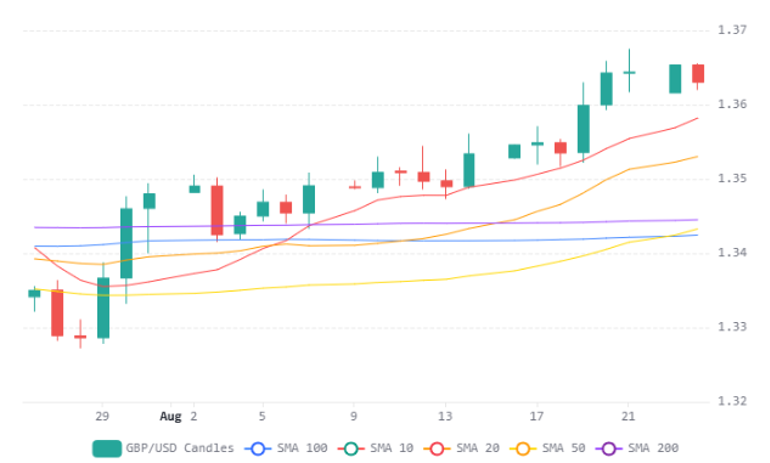 Chart 59 (1)
