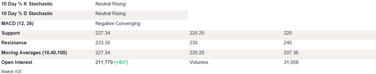 Tables 3 (397)