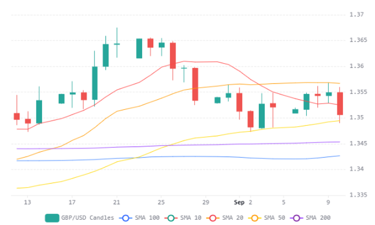 Gbpusd 11092026 (2)